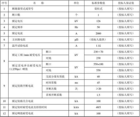 高压断路器质量标准（高压断路器基本要求）-图2