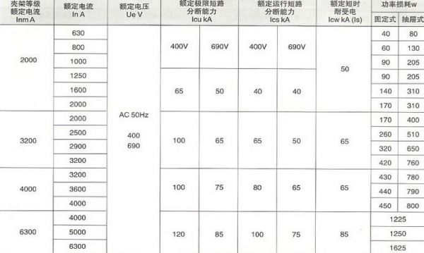 高压断路器质量标准（高压断路器基本要求）-图3