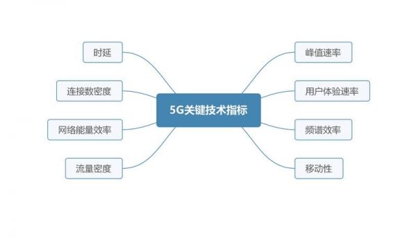 5g技术的标准路径（5g采用的标准）-图2