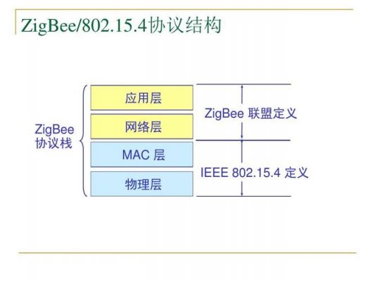 zigbee的协议标准是()（zigbee的协议标准是什么）