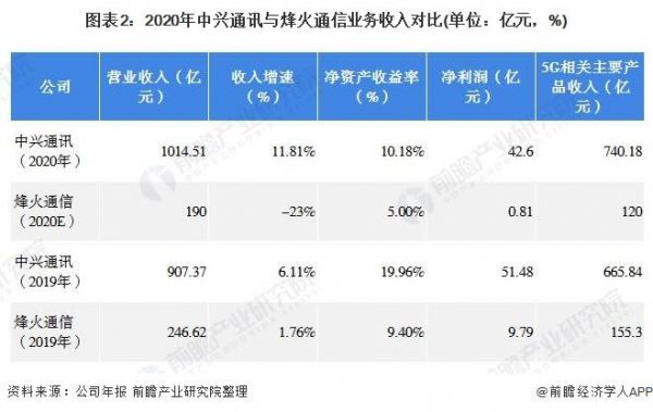 中兴移动5g标准投票（中兴5g业务）-图3