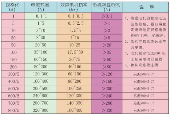 电流值标准（电流值标准有哪些规格）-图3