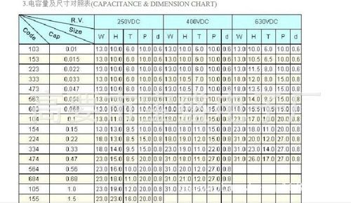 电容器的标准容量（电容器容量选择标准）-图3