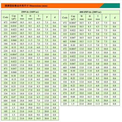 电容器的标准容量（电容器容量选择标准）