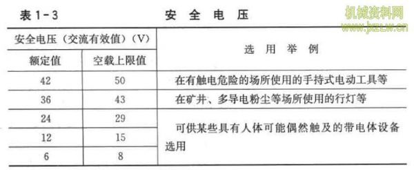 交流安全电压标准（交流电压安全值是多少）-图2