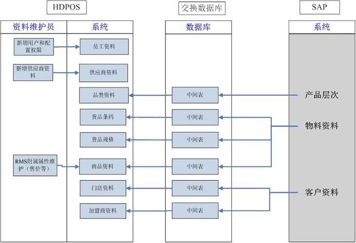 sap设备主数据（sap主数据的作用）-图1