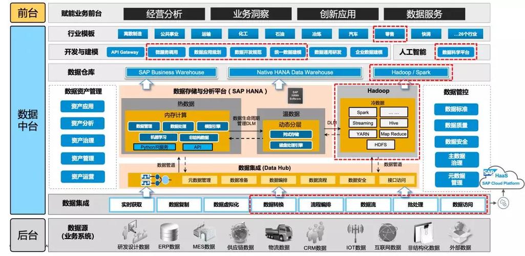 sap设备主数据（sap主数据的作用）-图2