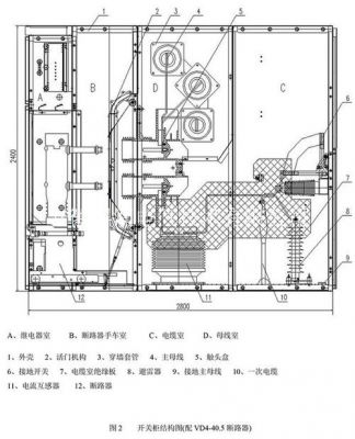 高压开关柜的设计标准要求（高压开关柜的国家标准）