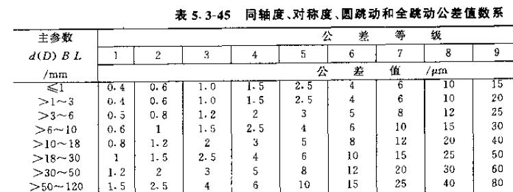 标准同轴尺寸（标准同轴尺寸怎么算）