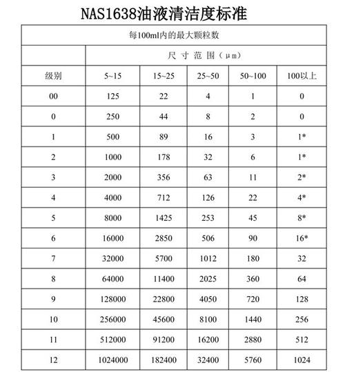 标准nas件nas（nas等级标准表）