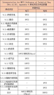 电池pse测试标准（电池pse认证费用）