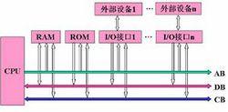 当代流行的标准总线追求（当代流行的标准总线内部结构包含）