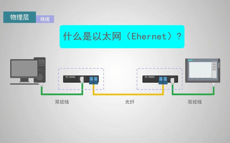 以太网是什么的标准（以太网是什么样）-图1