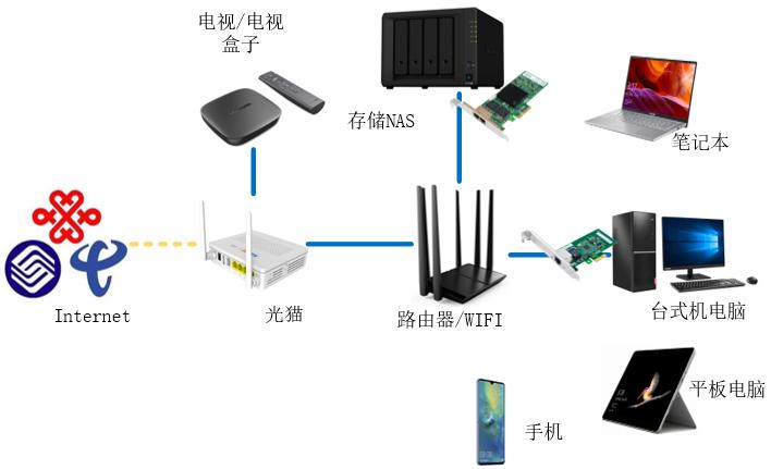 以太网是什么的标准（以太网是什么样）-图2