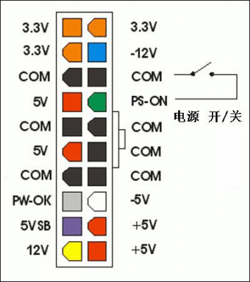 啥叫标准atx电源（atx电源定义）-图2