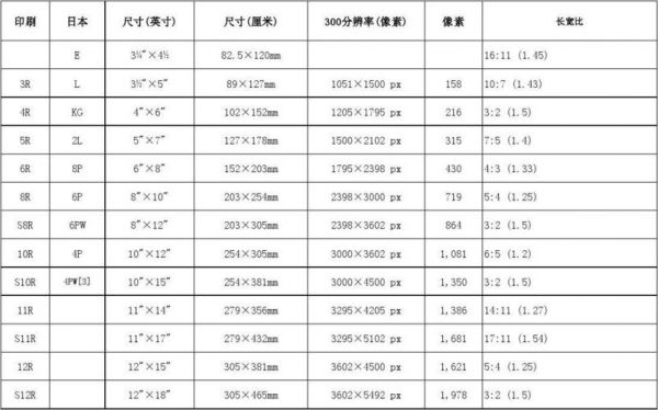 4wafer标准尺寸（4r 尺寸）