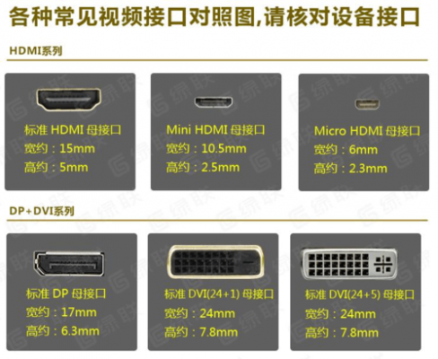 接口标准有哪些特点（常用的接口标准有哪些）-图1