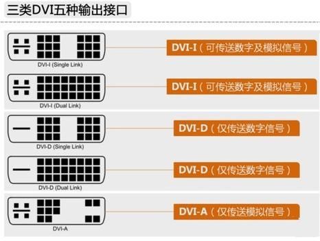 接口标准有哪些特点（常用的接口标准有哪些）-图2