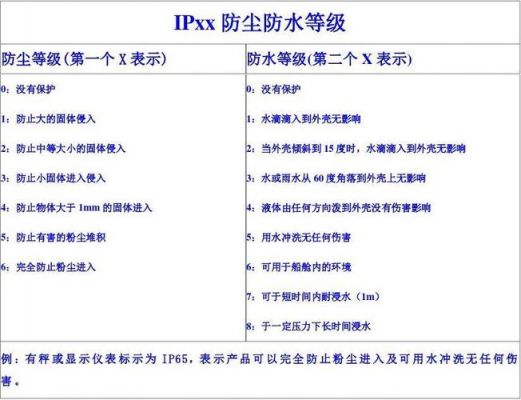 设备防水级别（产品防水级别）