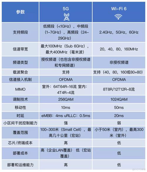 wifi6标准与5G基带（wifi6和5ghz）-图1