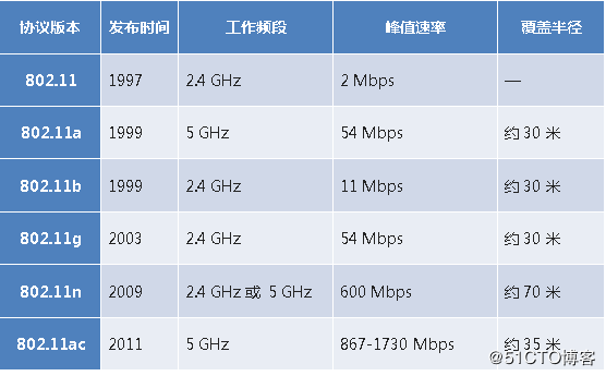 手机wifi发射功率标准（手机wifi发射距离）-图3