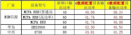 lte灵敏度标准（gsm灵敏度）-图1