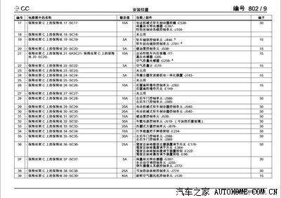 cc保险丝标准（cc保险盒对照表）