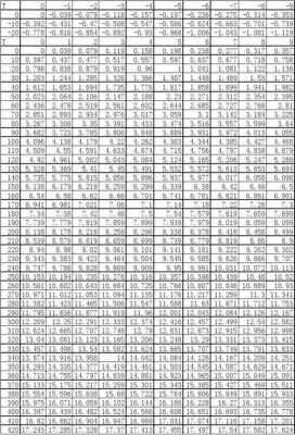 k型热电偶分度表标准（k型热电偶热电势分度表）-图3