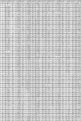 k型热电偶分度表标准（k型热电偶热电势分度表）-图2