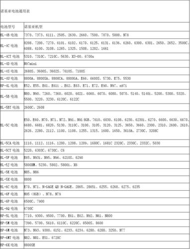 电池标准电压手机（手机电池标准电压是多少）-图1