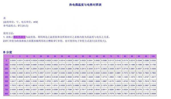 热电偶布置国家标准（热电偶国家计量标准）-图2