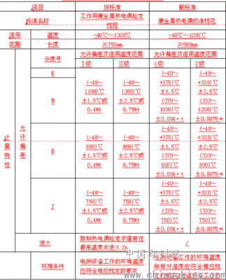 热电偶布置国家标准（热电偶国家计量标准）-图3