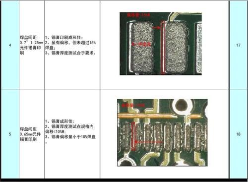 贴片焊盘上锡标准（smt焊盘锡膏用量）-图2