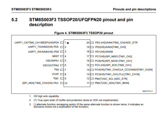 stm32标准库在官网叫什么用（stm32l4标准库）-图3