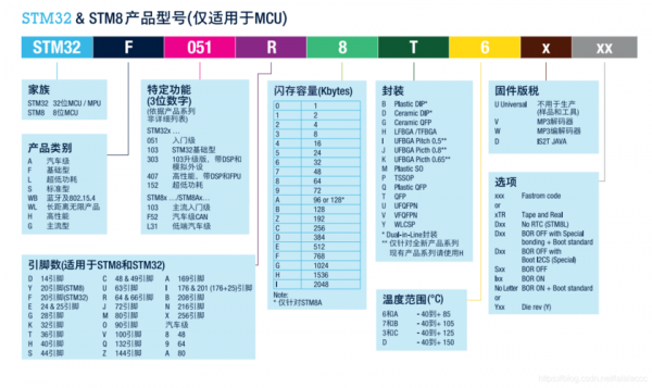 stm32标准库在官网叫什么用（stm32l4标准库）-图2