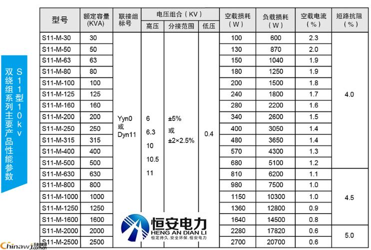 山东315变压器收费标准（315变压器怎么收费）