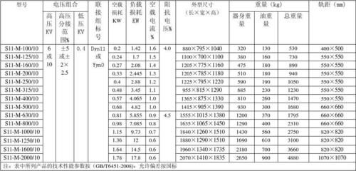 变压器有标准尺寸吗（变压器范围）