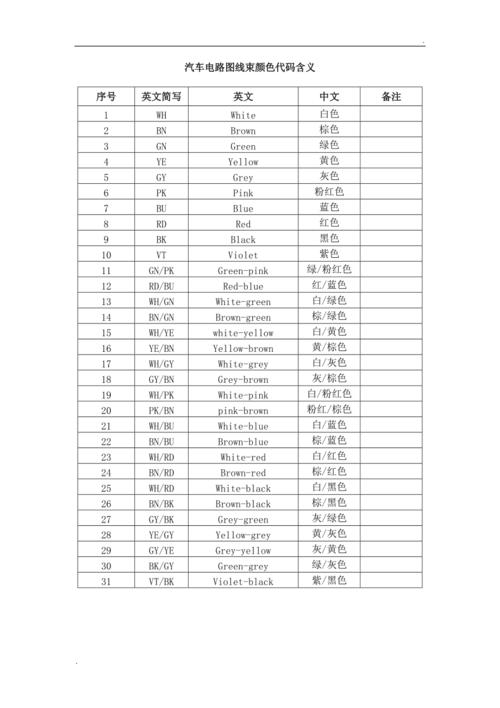 汽车低压线束颜色标准（汽车低压电线主色和代号是如何规定的）-图2