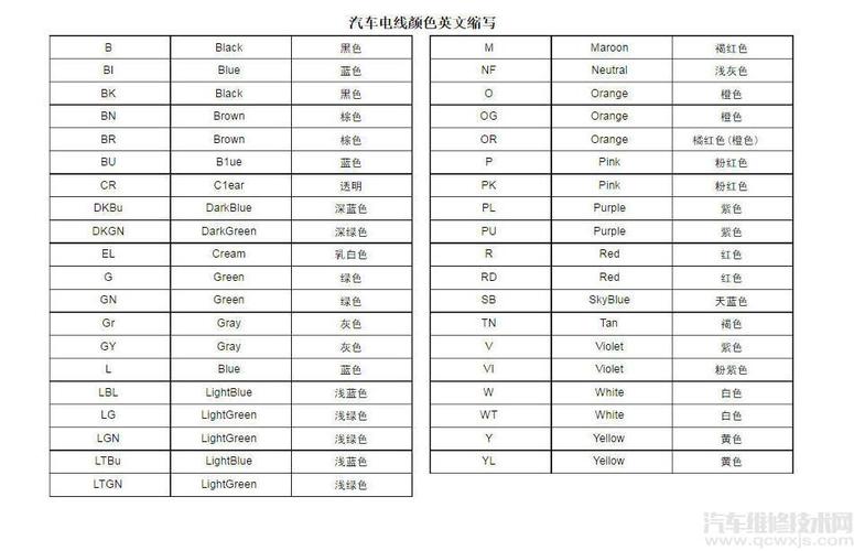 汽车低压线束颜色标准（汽车低压电线主色和代号是如何规定的）-图3