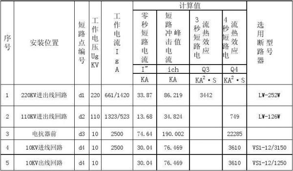 光伏短路电流标准（光伏短路电流标准规范）