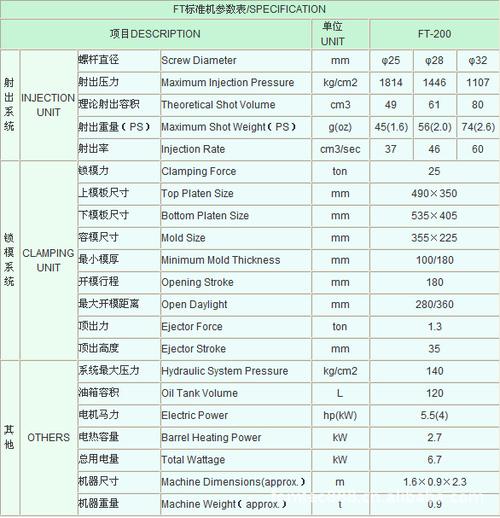 注塑机能效标准（注塑机能效等级）-图1