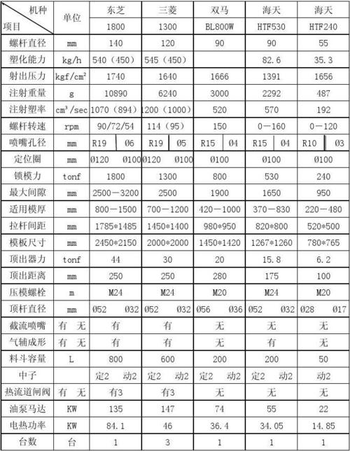 注塑机能效标准（注塑机能效等级）-图2