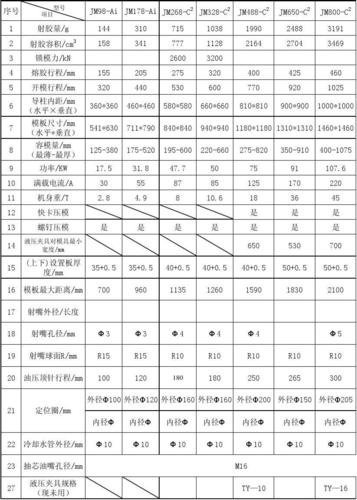 注塑机能效标准（注塑机能效等级）-图3