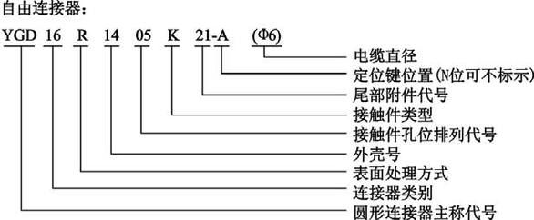 电连接器参考标准（电连接器型号中字母含义）