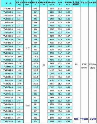 标准电机频率（标准电机频率和电机额定频率的区别）-图1