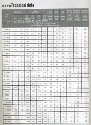 标准电机频率（标准电机频率和电机额定频率的区别）-图3