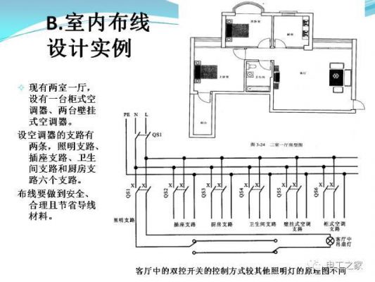 电气布线国家标准（电气布线规范）-图2