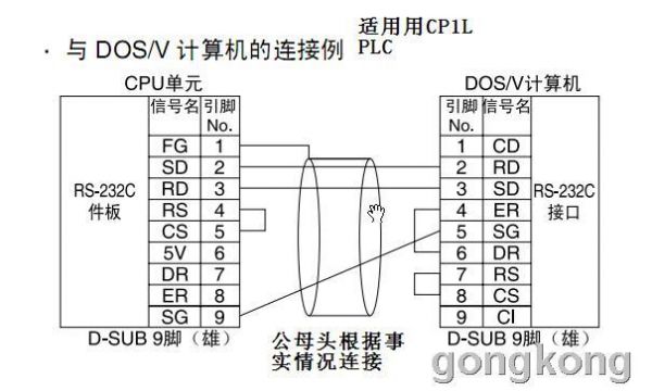 opc接口标准（opc接口类型）-图1