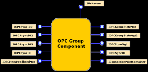 opc接口标准（opc接口类型）-图2