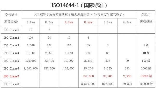 离子清洁度ipc标准（离子污染度标准 ipc6012）